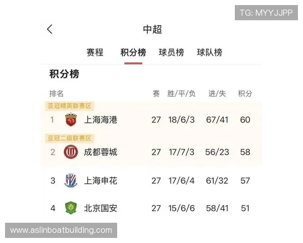 从定位球得分率与伤病影响分析中超战力走势更新